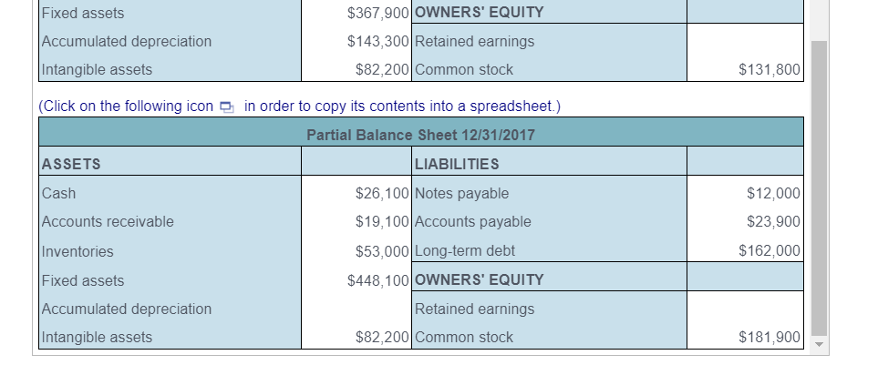 Solved The Cash Flow From Assets For 2017, And Break It Into | Chegg.com