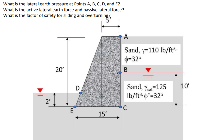 Solved What is the lateral earth pressure at Points A, B, C, | Chegg.com