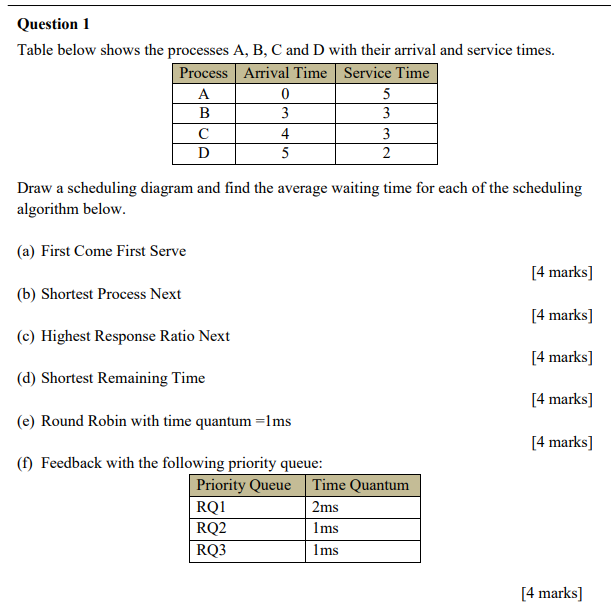 Solved Question 1 Table below shows the processes A, B, C | Chegg.com