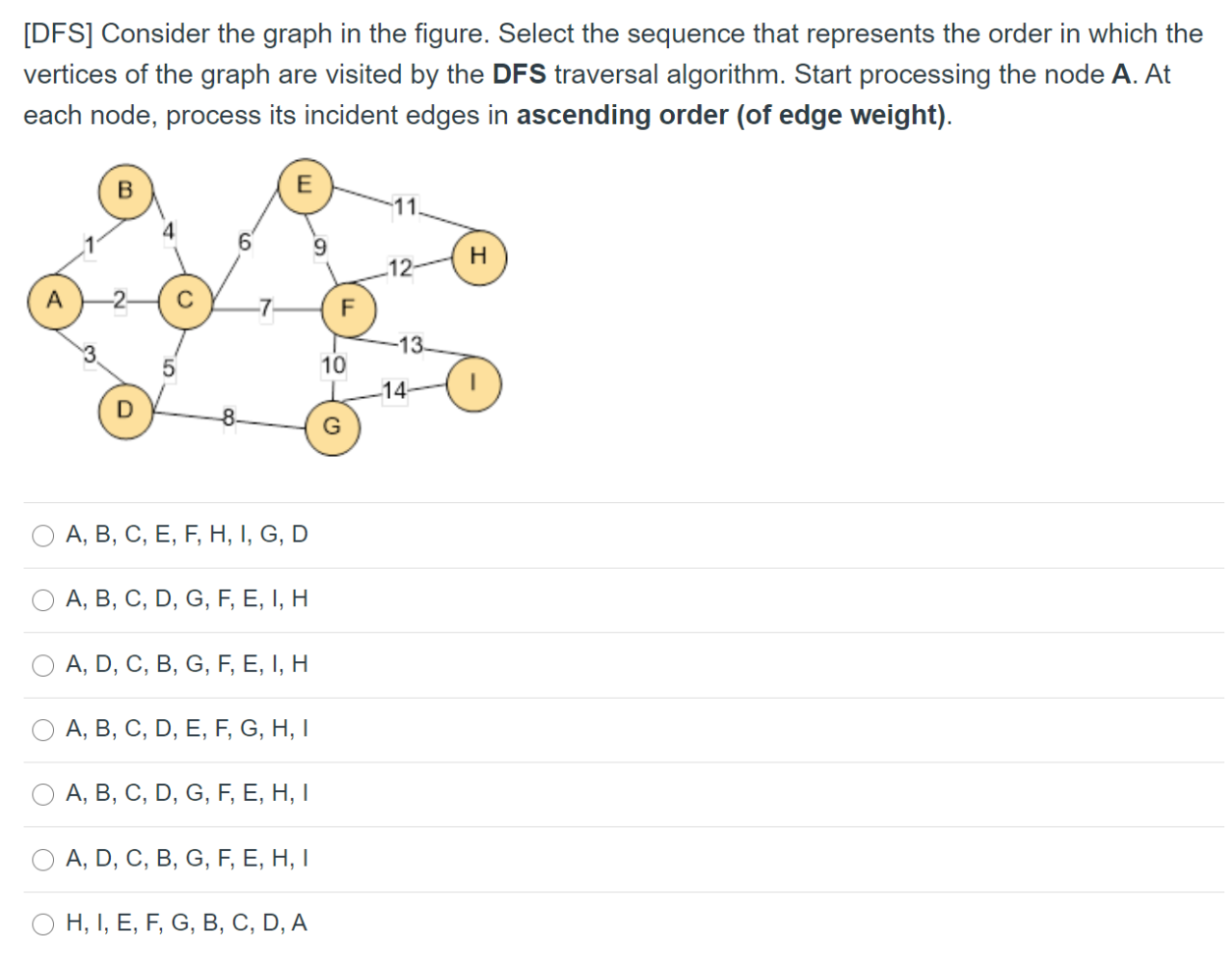 Solved Dfs Consider The Graph In The Figure Select The Chegg Com