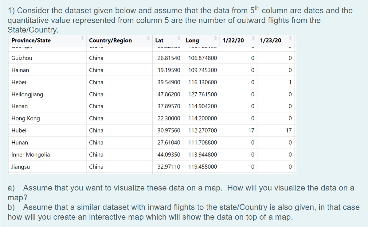 Solved 1) Consider the dataset given below and assume that | Chegg.com