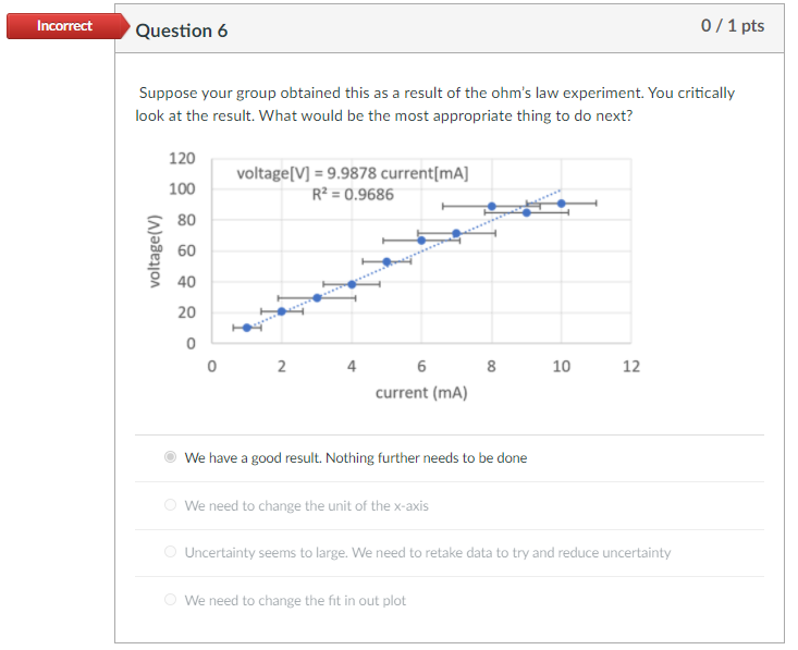 Solved Incorrect Question 4 0 / 1 pts Among the labelled | Chegg.com