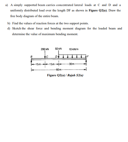 Solved a) A simply supported beam carries concentrated | Chegg.com
