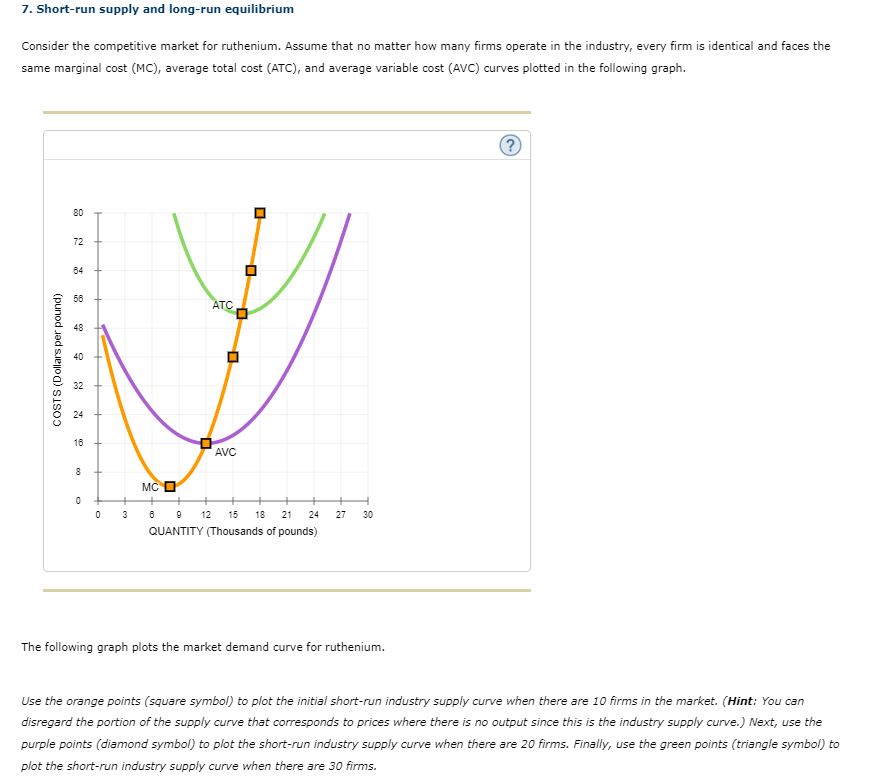 Solved 7. Shortrun supply and longrun equilibrium Consider