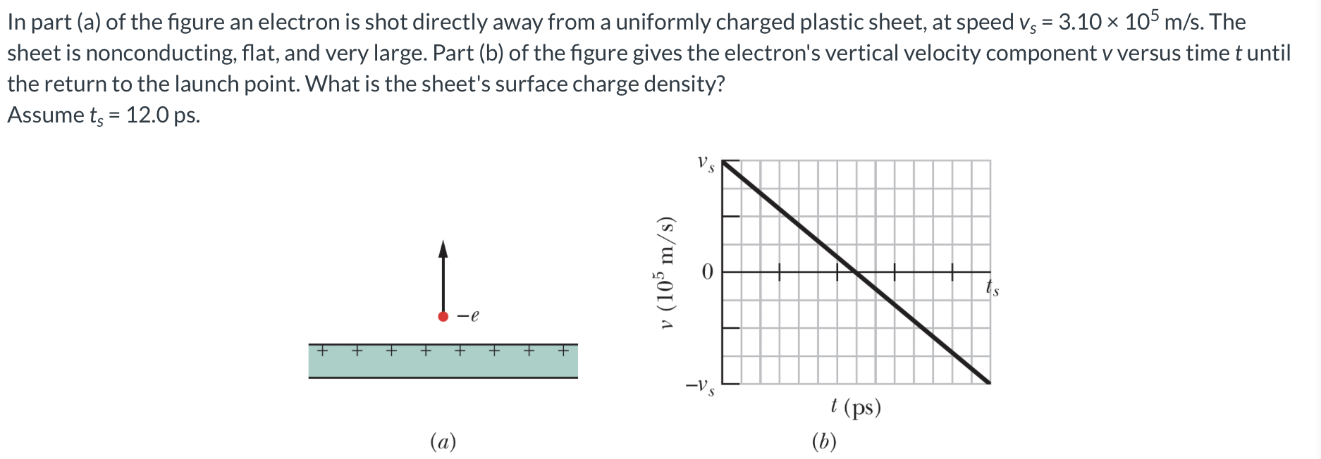 Solved In part (a) of the figure an electron is shot | Chegg.com