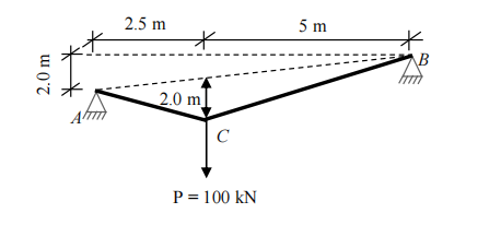 Solved Using the General Cable Theorem (equivalent simply | Chegg.com