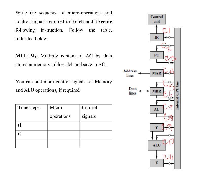Solved Control unit Write the sequence of microoperations