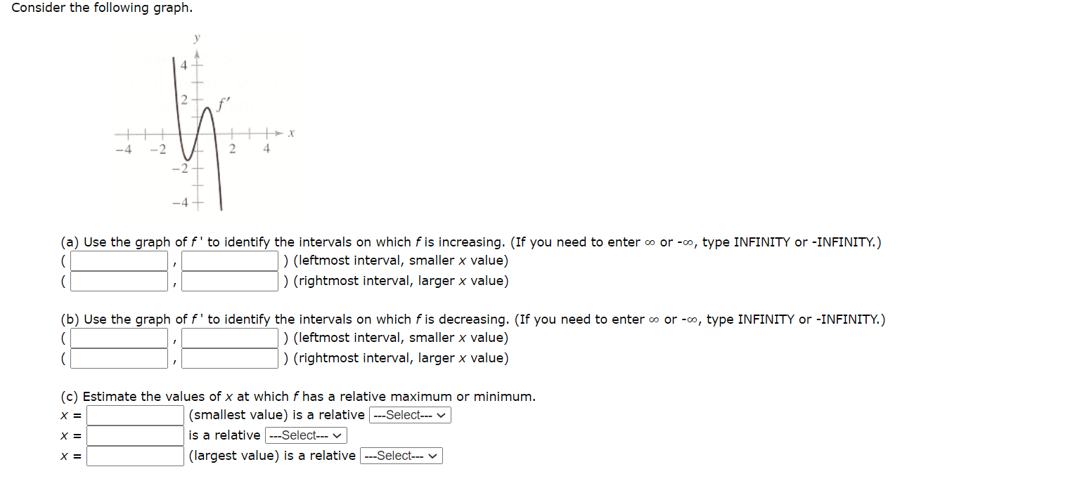 Solved Consider The Following Graph 4 4 2 2 4 A Us Chegg Com