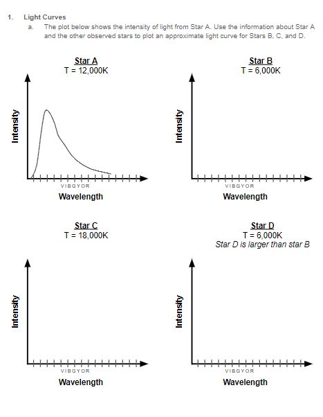 Solved Light Curves a. The plot below shows the intensity of | Chegg.com