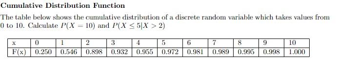 Solved Cumulative Distribution Function The table below | Chegg.com