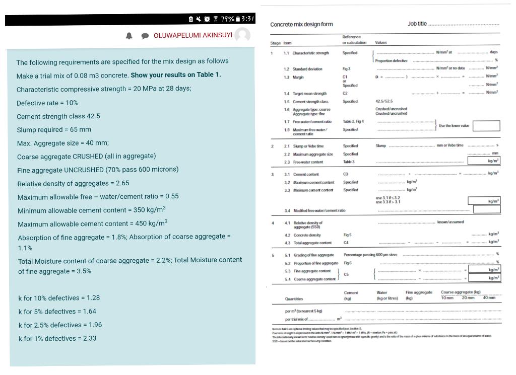 Solved Concrete mix design form Job title Reference or
