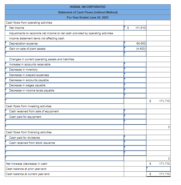 Solved The following financial statements and additional | Chegg.com