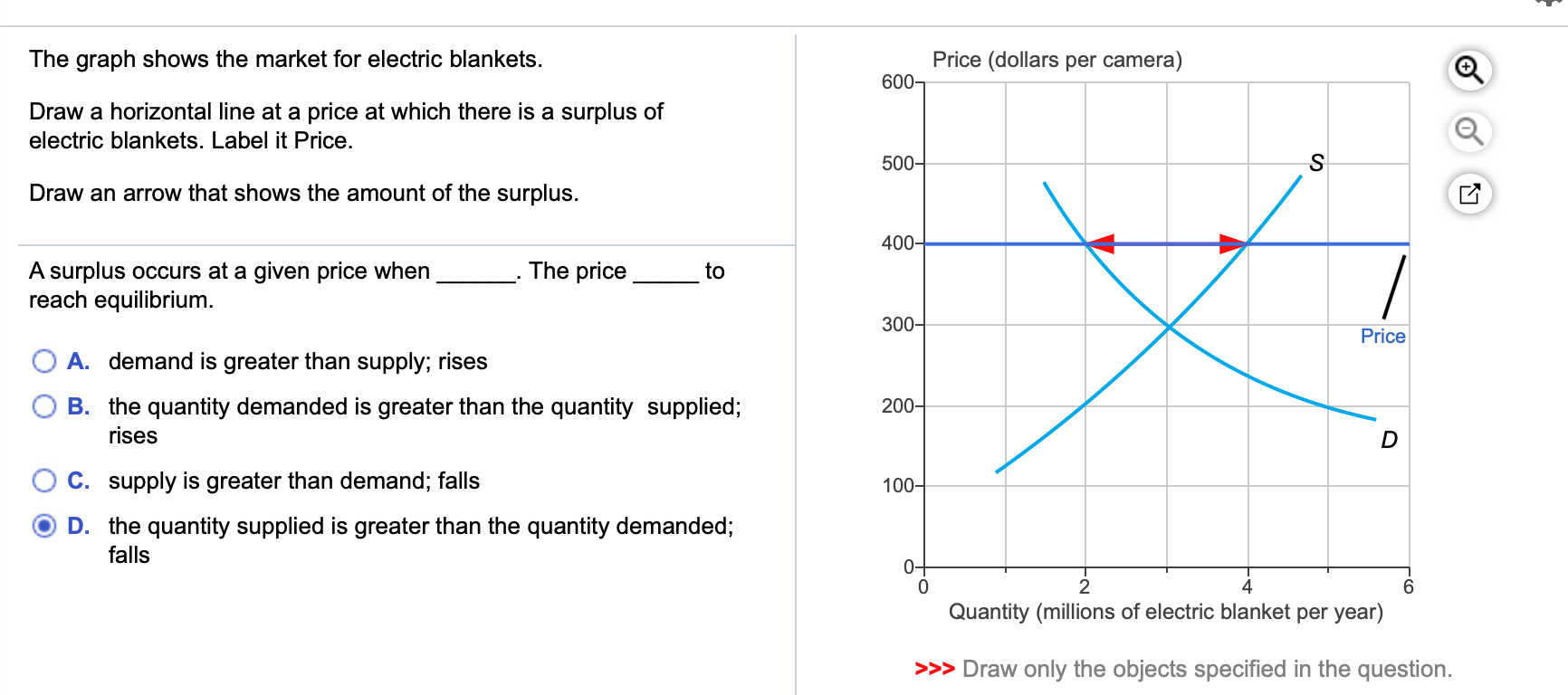 Solved The graph shows the market for electric blankets.