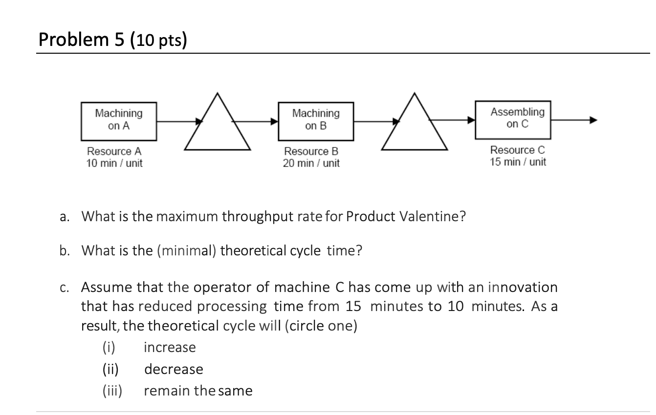 Solved Problem 5 (10 pts) Machining on A ---- Machining on B | Chegg.com