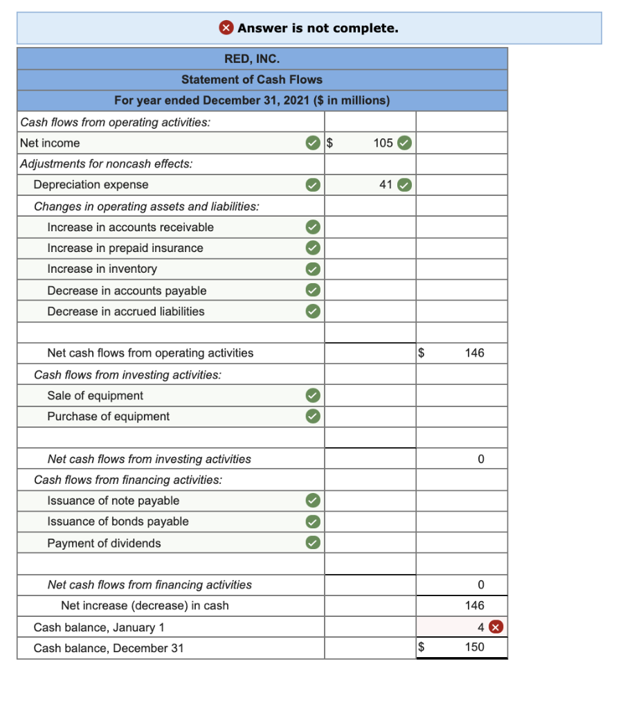 Solved Comparative balance sheets for 2021 and 2020, a | Chegg.com