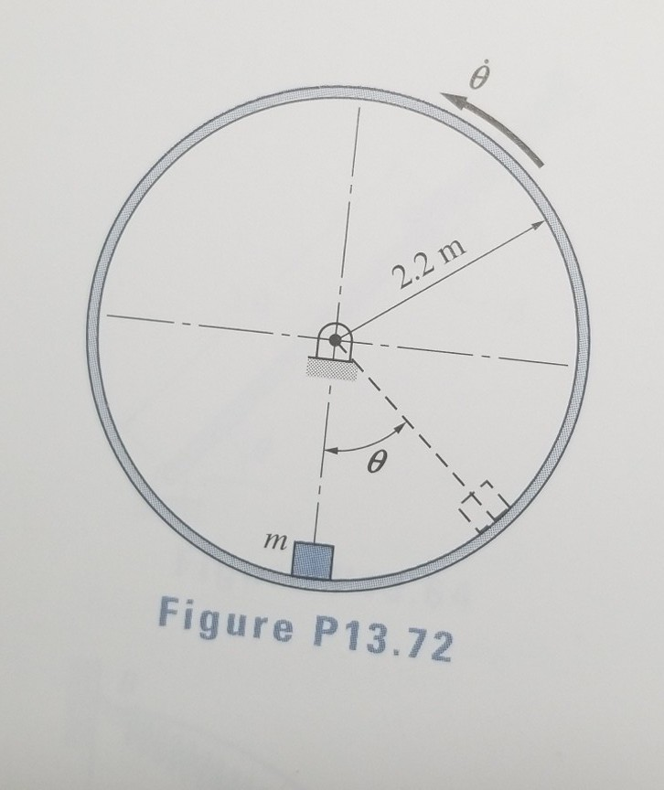 Solved 13.72 A package of mass m is placed inside a drum | Chegg.com