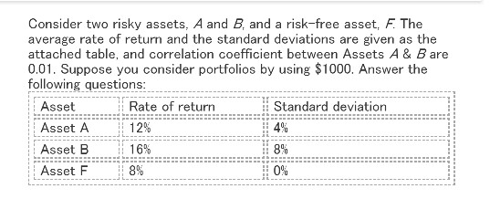 Solved Consider Two Risky Assets A And B And A Risk Free 7021