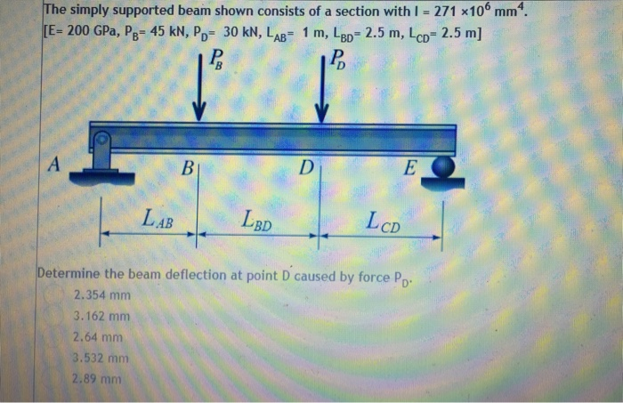 Solved The Simply Supported Beam Shown Consists Of A Section | Chegg.com