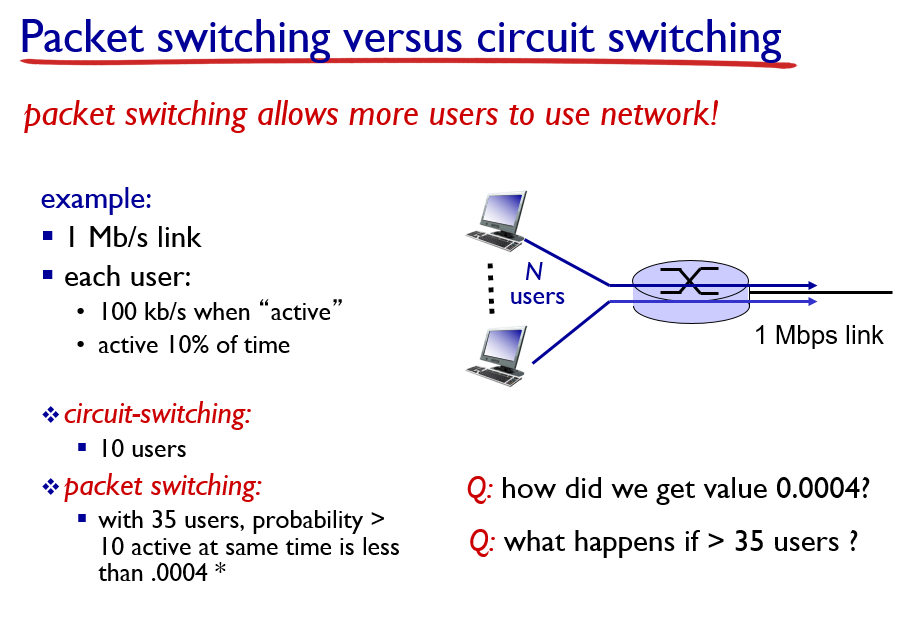 Why Is Packet Switching More Efficient Than Circuit Switching