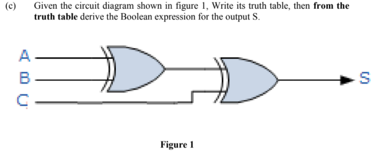 Solved (c) Given the circuit diagram shown in figure 1, | Chegg.com