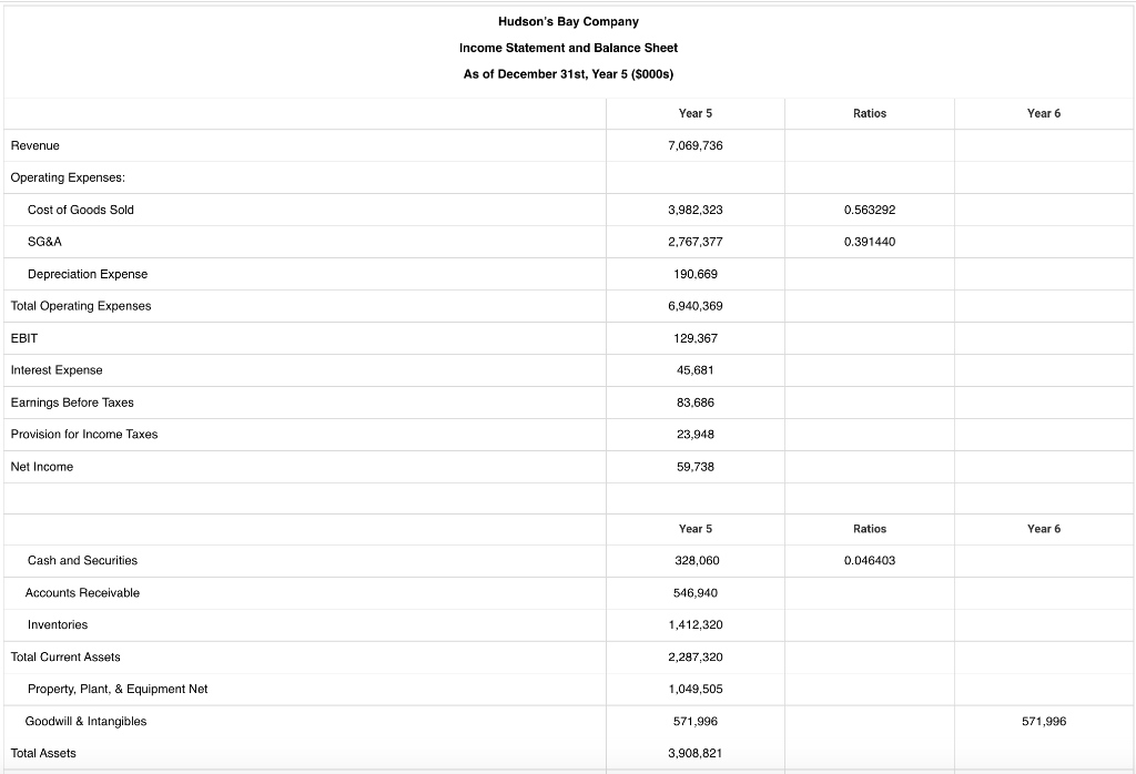 solved-forecast-the-financial-statements-for-year-6-based-on-chegg