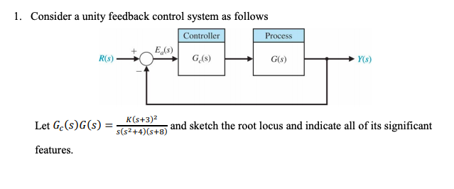 Solved 1. Consider a unity feedback control system as | Chegg.com