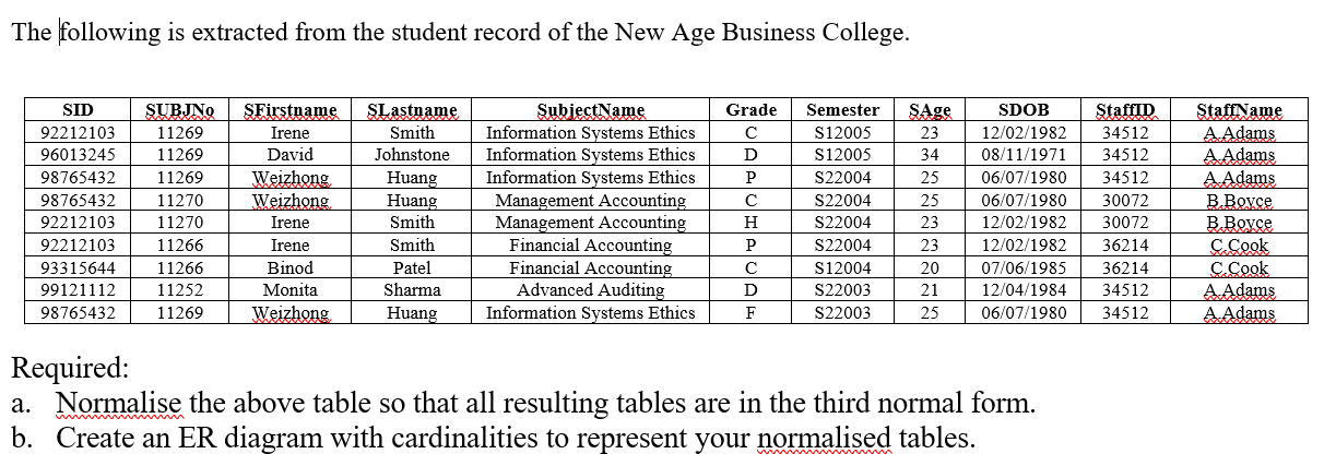 Solved Normalise the above table so that all resulting | Chegg.com