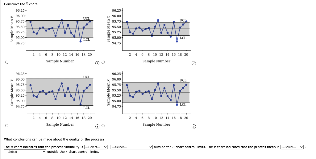 Solved The following are quality control data for a | Chegg.com