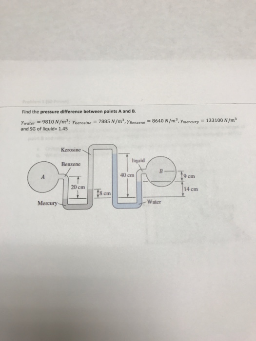 Solved Find the pressure difference between points A and B. | Chegg.com