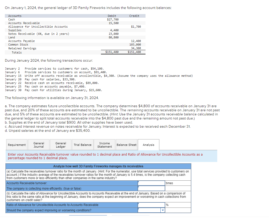 Solved On January 1 2024 The General Ledger Of 3D Family Chegg Com   PhpMzKz8r