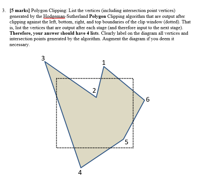 Solved Polygon Clipping: List the vertices (including | Chegg.com