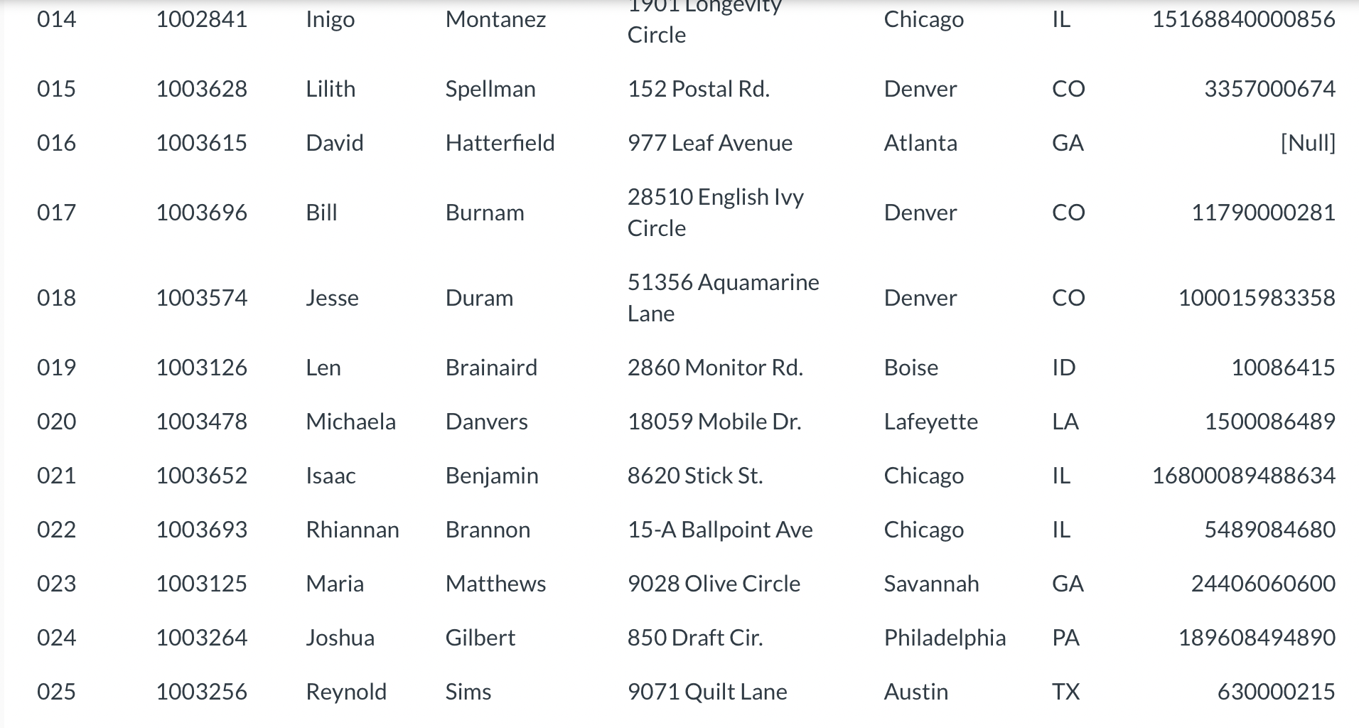 Solved You are a forensic accountant for a public accounting