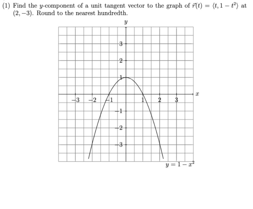 Solved 1) Find the y-component of a unit tangent vector to | Chegg.com