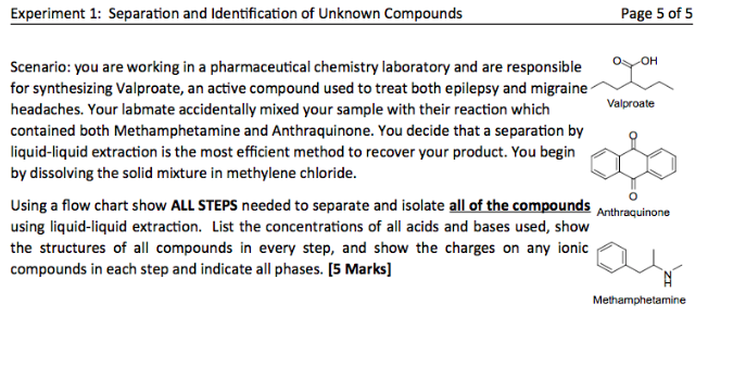 Solved Experiment 1: Separation and Identification of | Chegg.com