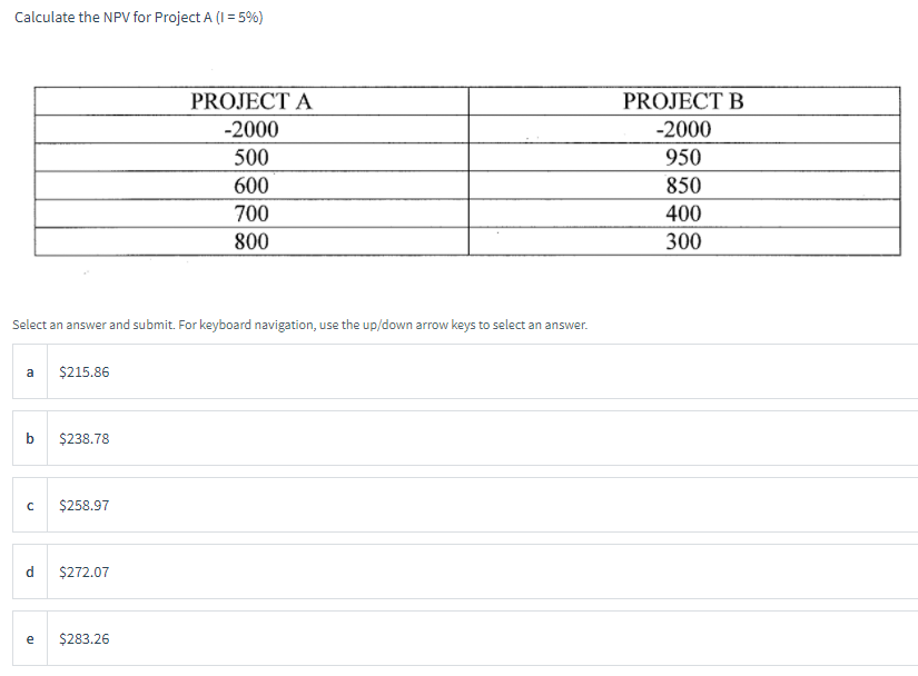 Solved Calculate The Profitability Index For Project B A | Chegg.com