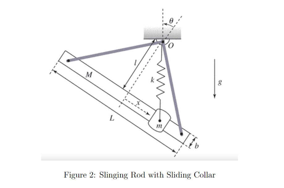 2. Sliding Collar (Again) (9.5) (30 points). Recall | Chegg.com