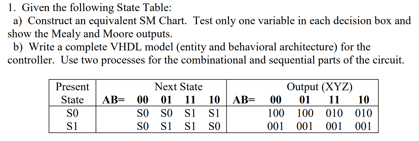 Solved 1. Given the following State Table: a) Construct an | Chegg.com