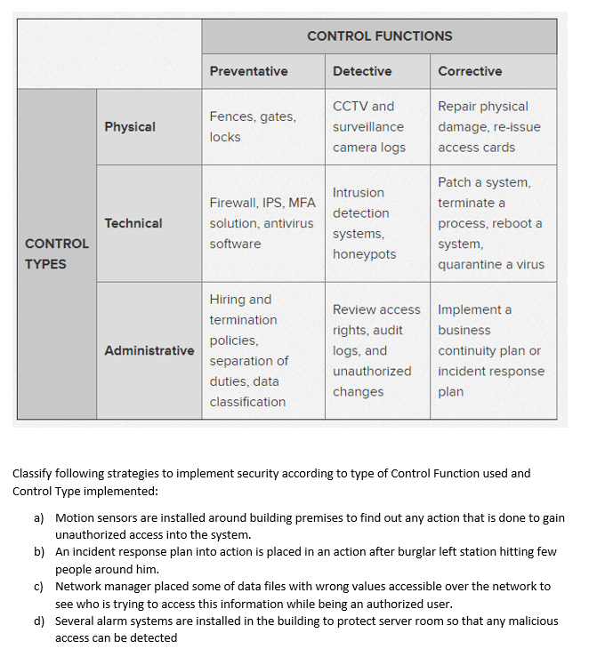 CONTROL FUNCTIONS Preventative Detective Corrective