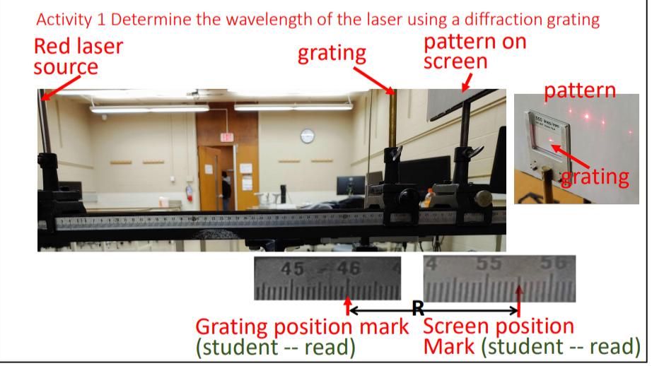 Solved Activity 1 Determine the wavelength of the laser | Chegg.com