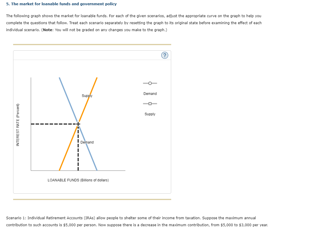 Solved 5 The Market For Loanable Funds And Government