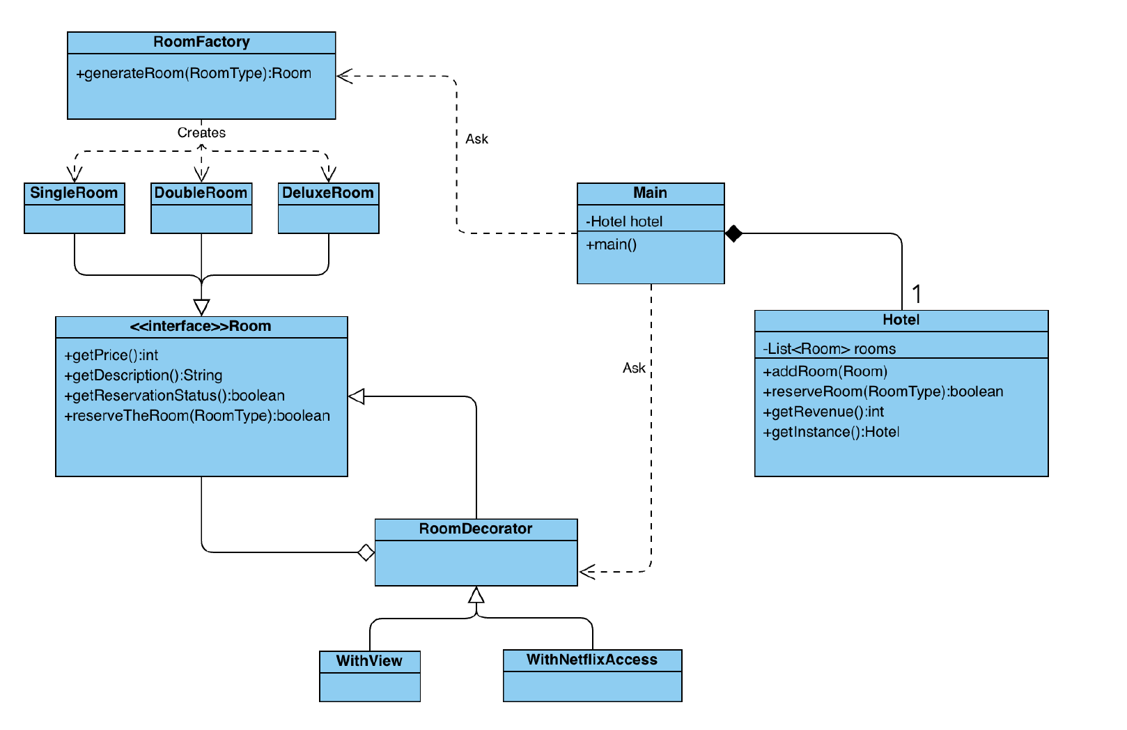 Solved I have to create a program that simulates a virtual | Chegg.com