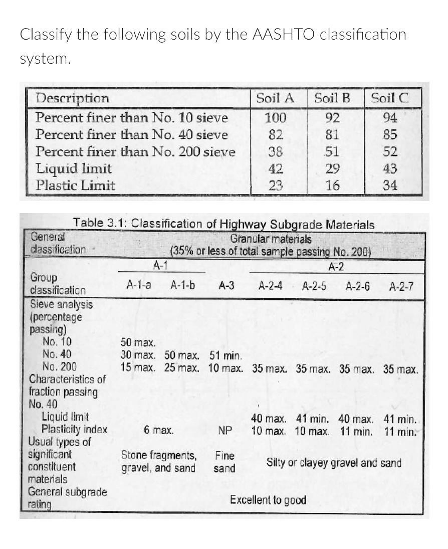 AASHTO Soil Classification System AASHTO Chart, 51% OFF