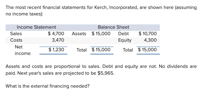 Solved The most recent financial statements for Kerch, | Chegg.com