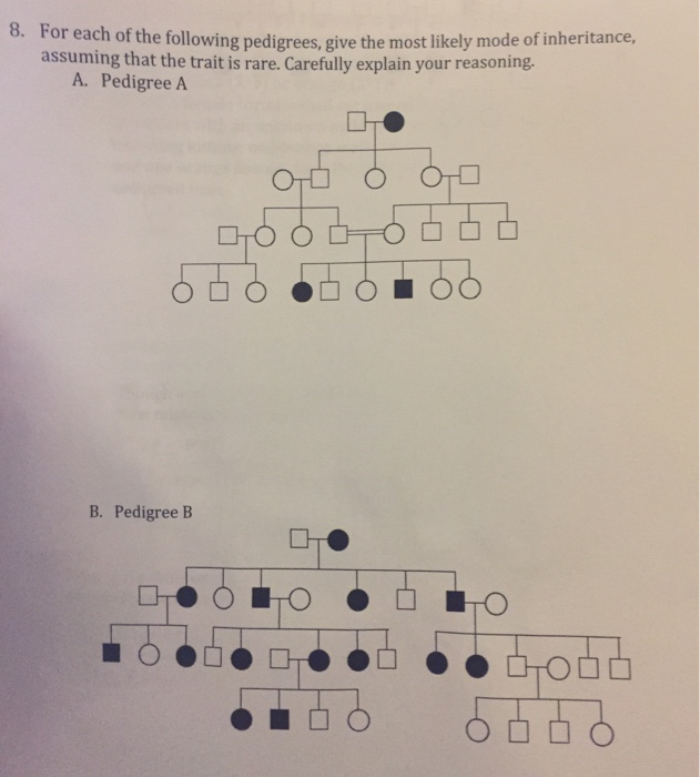 Solved 8. For each of the following pedigrees, give the most | Chegg.com