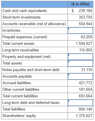 Solved The Data Listed Below Are Taken From A Balance Sheet 