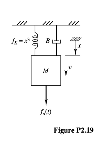 Solved (a) ﻿Write the system equations in state-space form. | Chegg.com