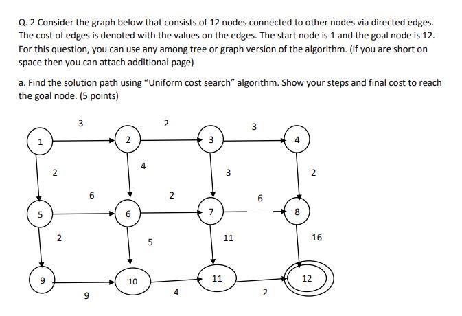 Solved Q. 2 Consider the graph below that consists of 12 | Chegg.com