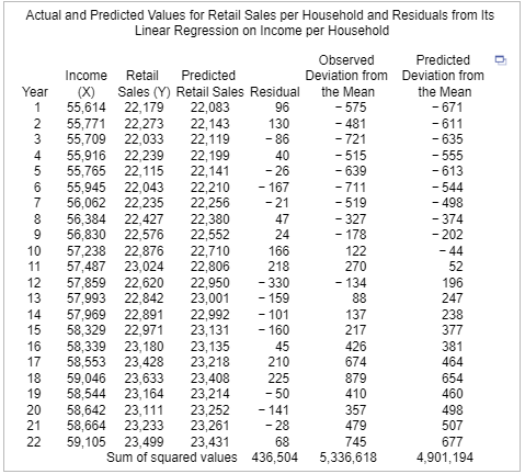 Solved The accompanying data table shows the actual and | Chegg.com