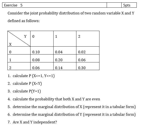 Solved Exercise 5 5pts Consider the joint probability | Chegg.com