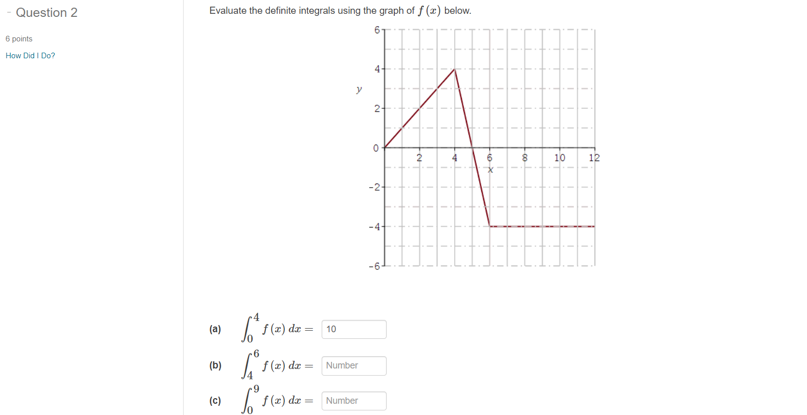 Solved Question 2 Evaluate the definite integrals using the | Chegg.com